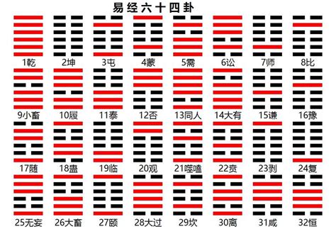 易經六十四卦全圖解|图解64卦